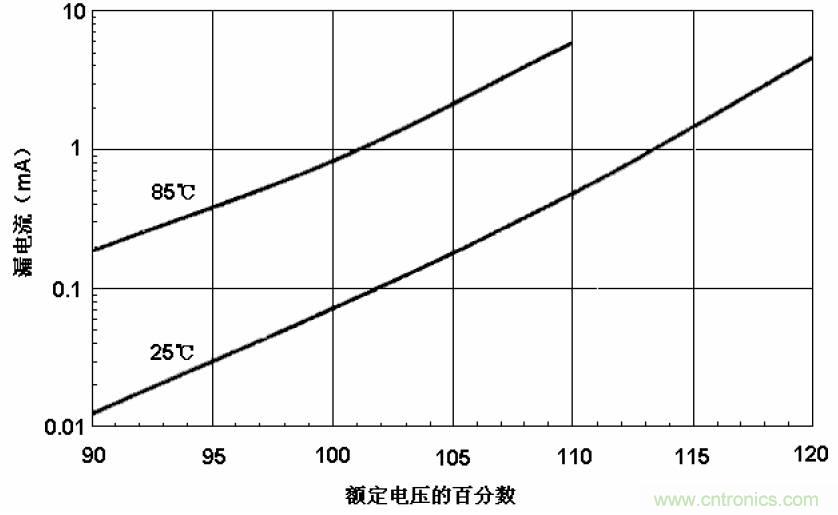 电解电容失效机理、寿命推算、防范质量陷阱！