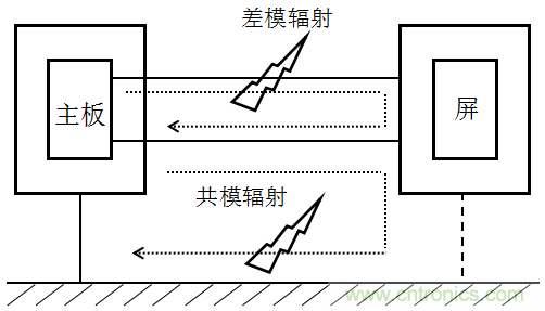 高频段测试FAIL，为什么？