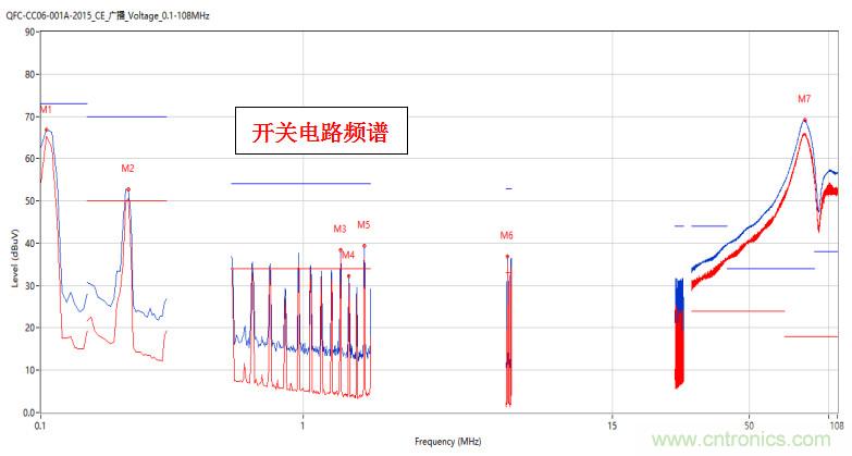 高频段测试FAIL，为什么？