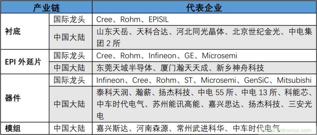 功率半导体器件市场现状，这篇文章说透了