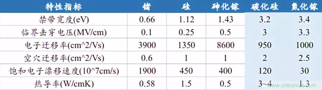 功率半导体器件市场现状，这篇文章说透了