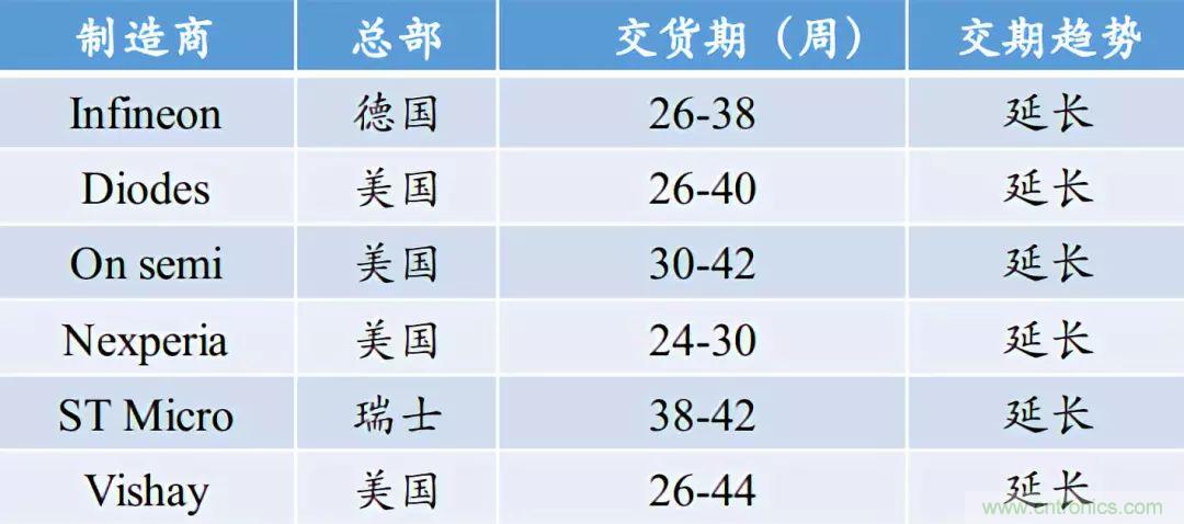 功率半导体器件市场现状，这篇文章说透了