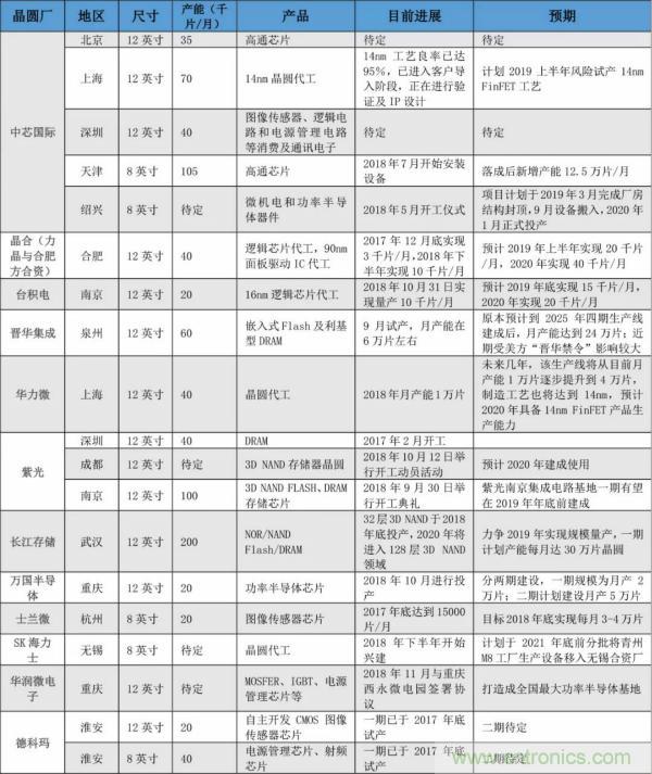 功率半导体器件市场现状，这篇文章说透了