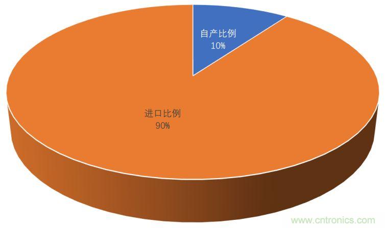 功率半导体器件市场现状，这篇文章说透了