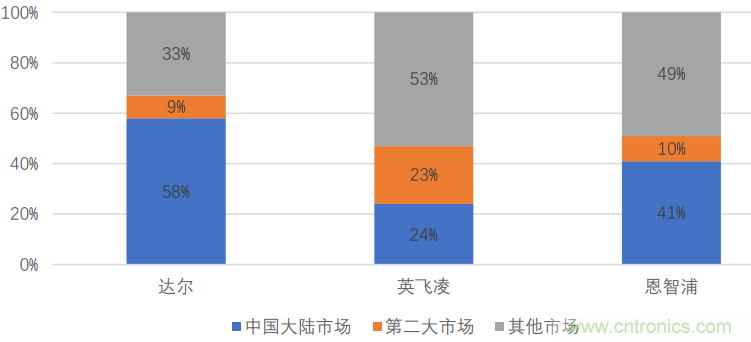 功率半导体器件市场现状，这篇文章说透了