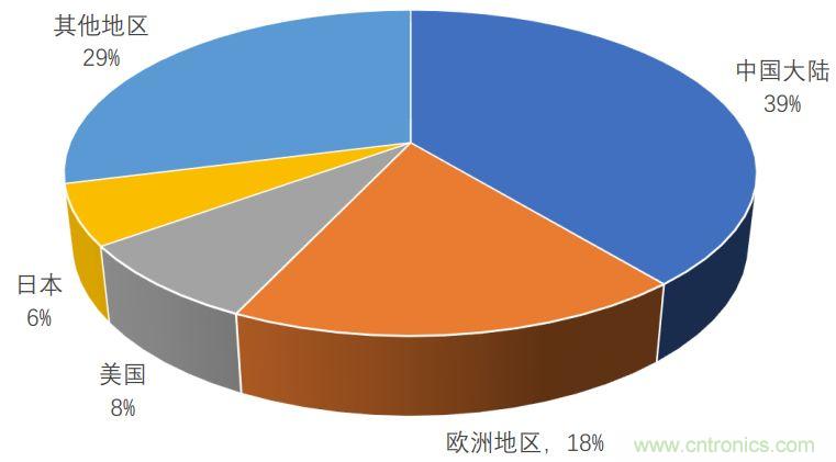 功率半导体器件市场现状，这篇文章说透了