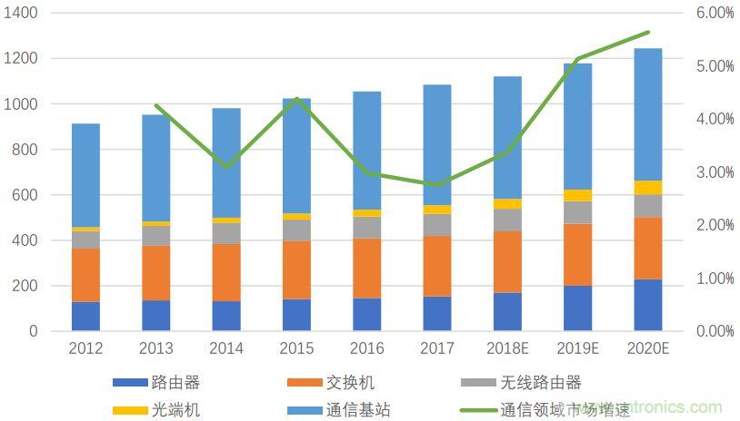 功率半导体器件市场现状，这篇文章说透了