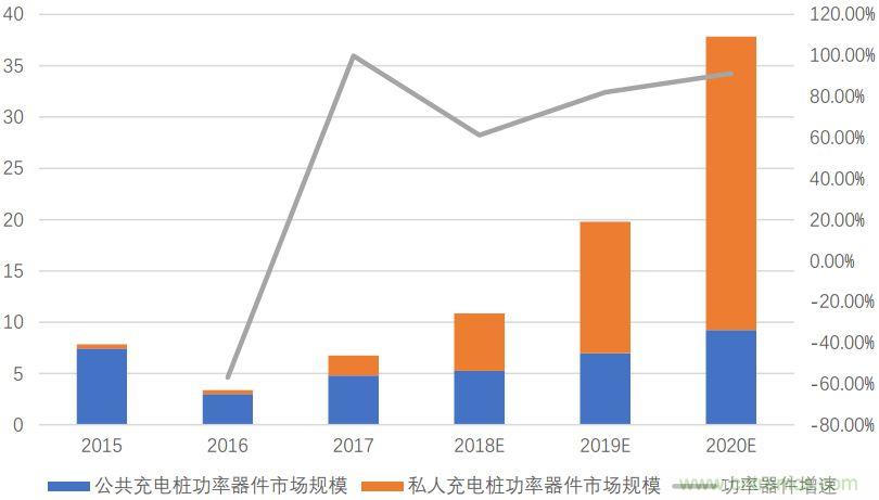 功率半导体器件市场现状，这篇文章说透了