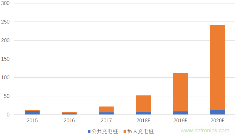 功率半导体器件市场现状，这篇文章说透了