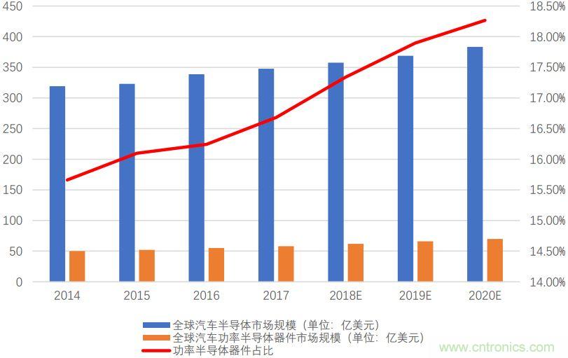 功率半导体器件市场现状，这篇文章说透了