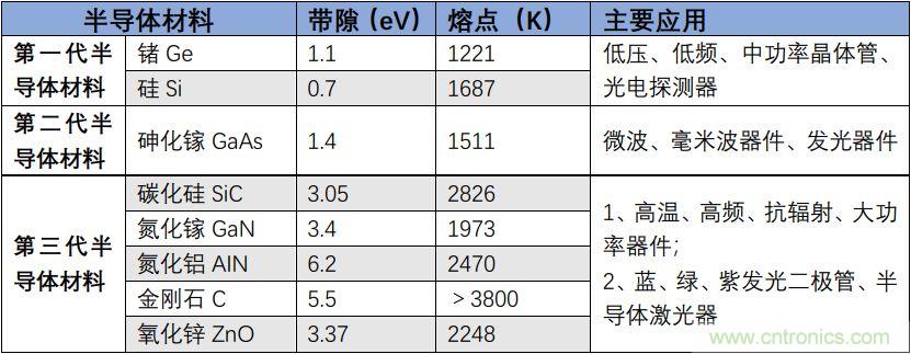 功率半导体器件市场现状，这篇文章说透了