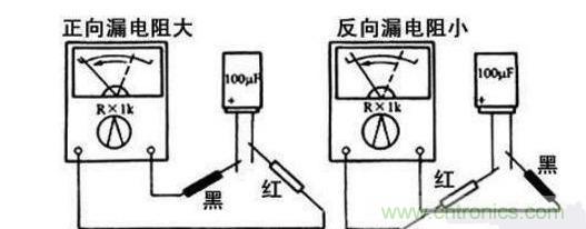 分析电解电容器的漏电阻测量方法