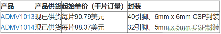 ADI推出高集成度微波上变频器-ADMV1013和下变频器-ADMV1014