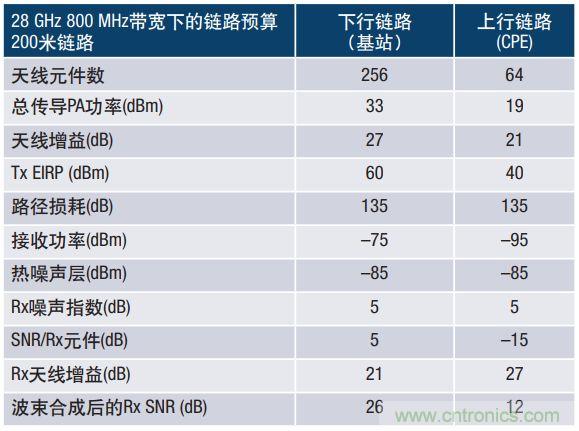 详解毫米波的波束合成