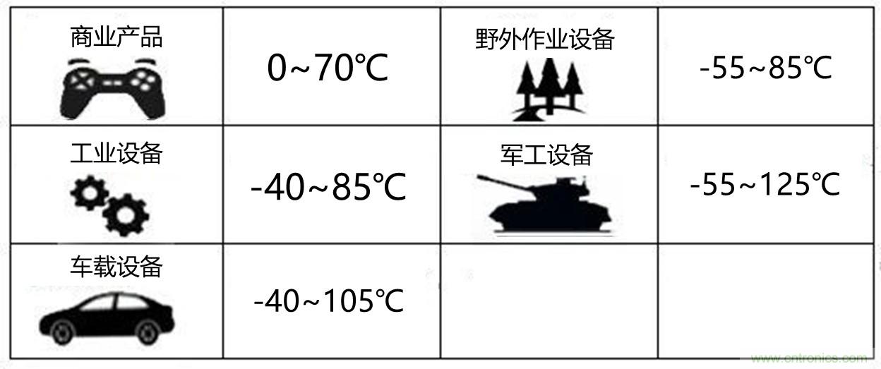 工程师该如何保障电源模块的高低温性能?