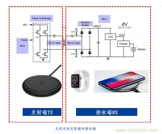 渐行渐近的无线快充时代