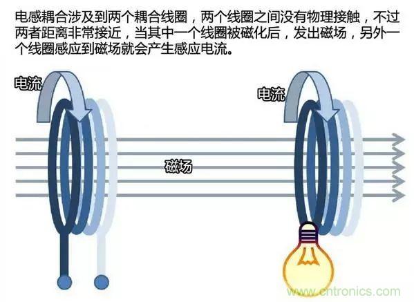 渐行渐近的无线快充时代