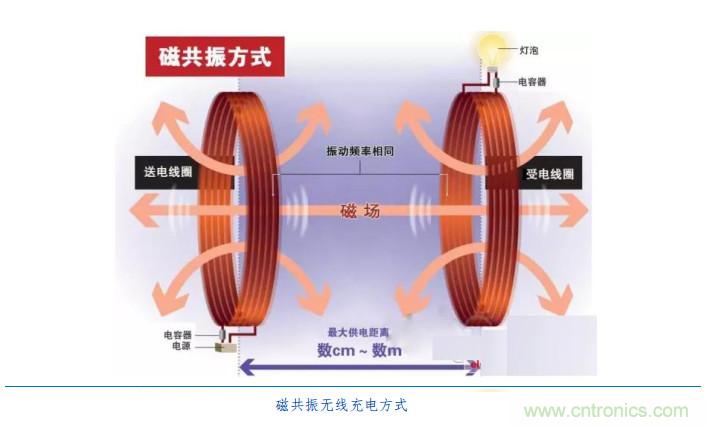 渐行渐近的无线快充时代