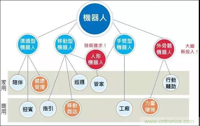 2019年机器人发展关键词：人机融合