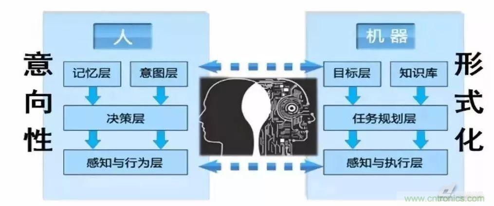 2019年机器人发展关键词：人机融合