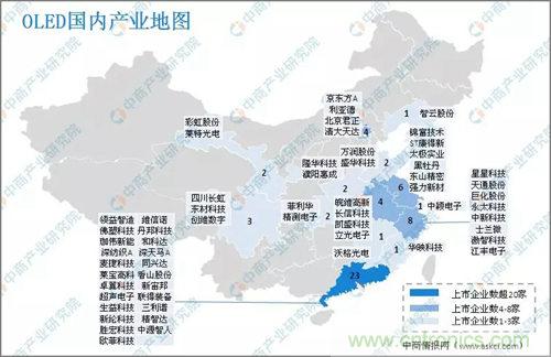 投资情报：OLED产业链及产业地图梳理分析