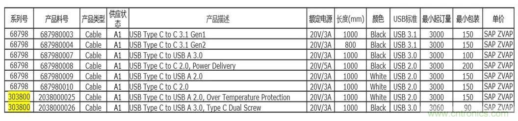 MOLEX type C 系列连接器线束的应用