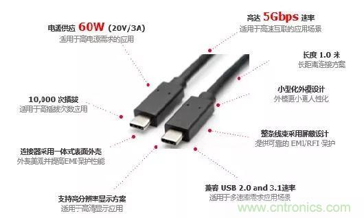 MOLEX type C 系列连接器线束的应用