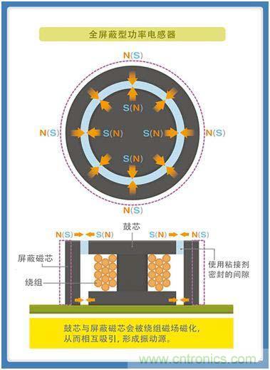 如何应对DC-DC转换器的功率电感器发出的"叽"啸叫？