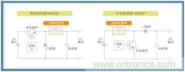 如何应对DC-DC转换器的功率电感器发出的"叽"啸叫？