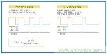 如何应对DC-DC转换器的功率电感器发出的"叽"啸叫？