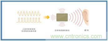 如何应对DC-DC转换器的功率电感器发出的"叽"啸叫? 如何应对DC-DC转换器的功率电感器发出的"叽"啸叫?