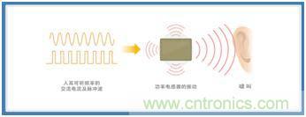 如何应对DC-DC转换器的功率电感器发出的"叽"啸叫？