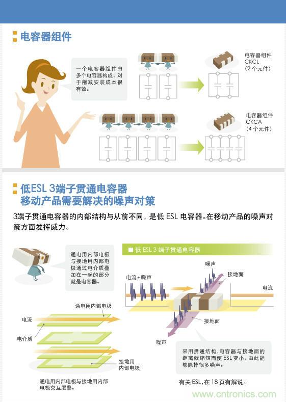看漫画,学电容