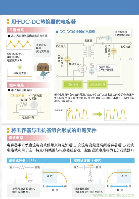 看漫画,学电容