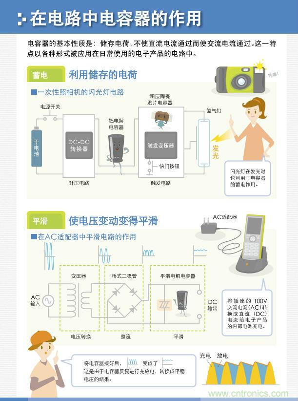 看漫画,学电容