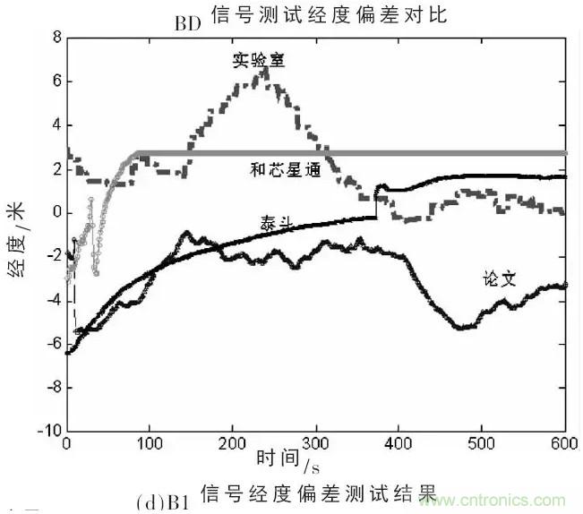 一文看懂北斗GPS双模射频接收模组的设计与实现