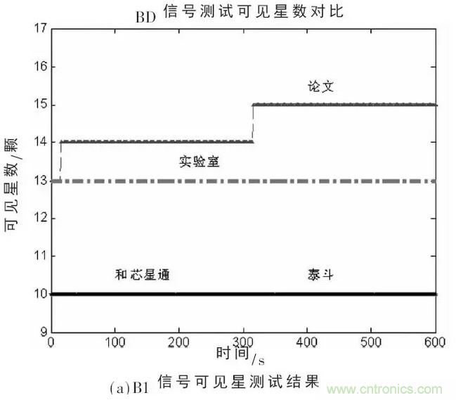 一文看懂北斗GPS双模射频接收模组的设计与实现