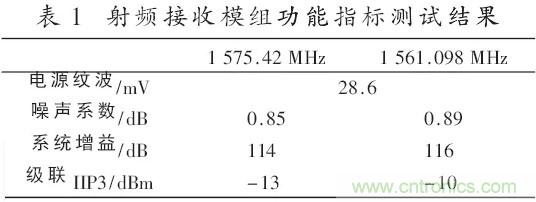 一文看懂北斗GPS双模射频接收模组的设计与实现