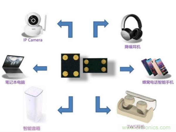 士兰微电子MEMS硅麦克风成功量产，延长产品的使用寿命