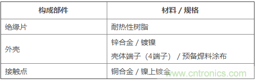 JAE对应12G-SDI的BNC0系列同轴连接器追加垂直插座类型