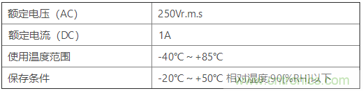 JAE对应12G-SDI的BNC0系列同轴连接器追加垂直插座类型