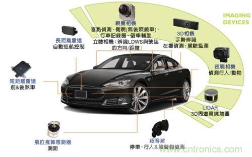 传感器融合已经成为一种热门趋势 机遇与挑战并存