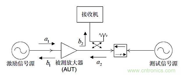 这种阻抗匹配的思路，你尝试过吗？