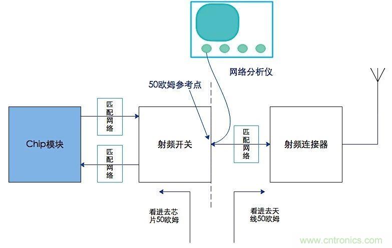 这种阻抗匹配的思路，你尝试过吗？