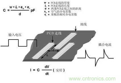 模拟电路和数字电路PCB设计的区别