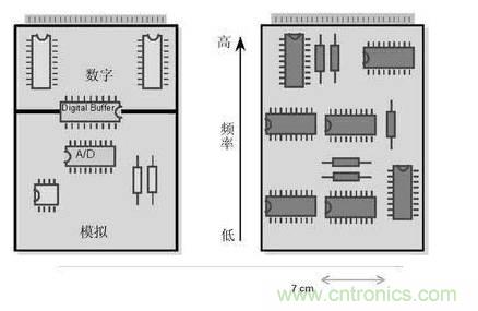 模拟电路和数字电路PCB设计的区别