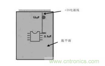 模拟电路和数字电路PCB设计的区别