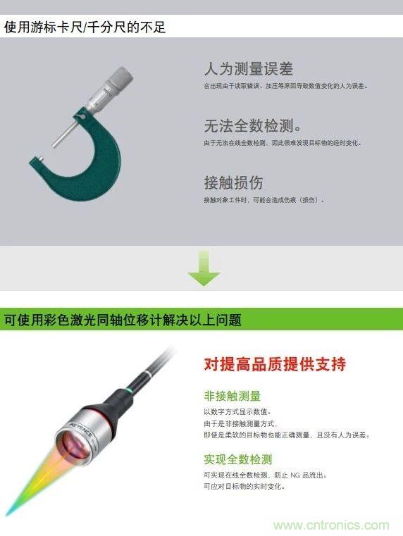 如何选择测量传感器?