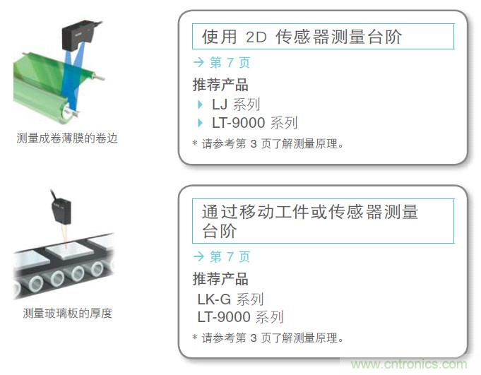 如何选择测量传感器?