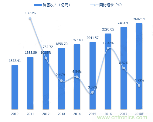连接器领军企业齐聚CEF,共寻行业发展新增长点 连接器领军企业齐聚CEF,共寻行业发展新增长点